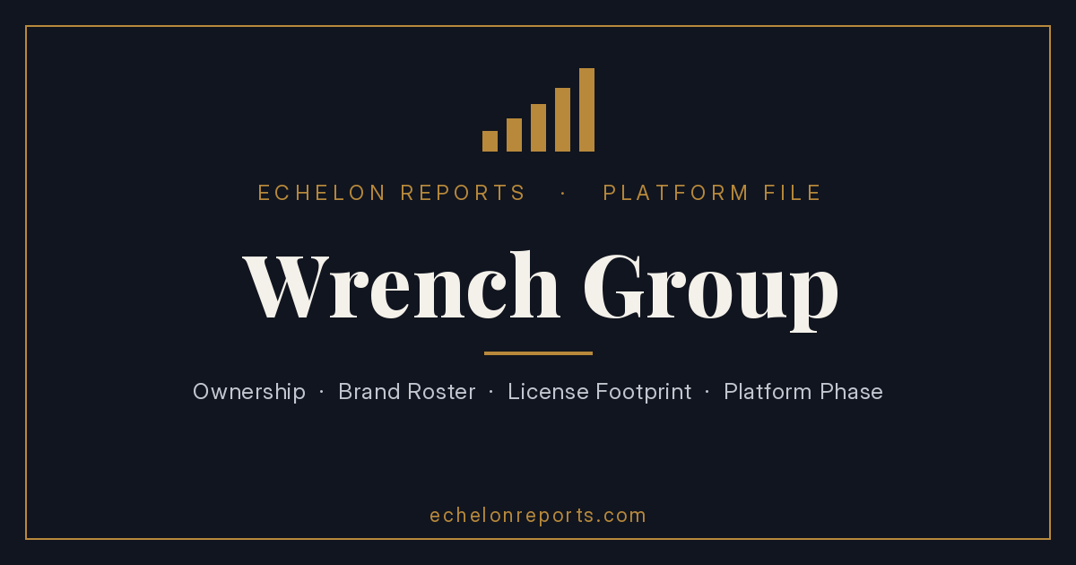 Echelon Reports Platform File cover for Wrench Group, showing the title over a dark navy and gold Echelon Reports brand card.