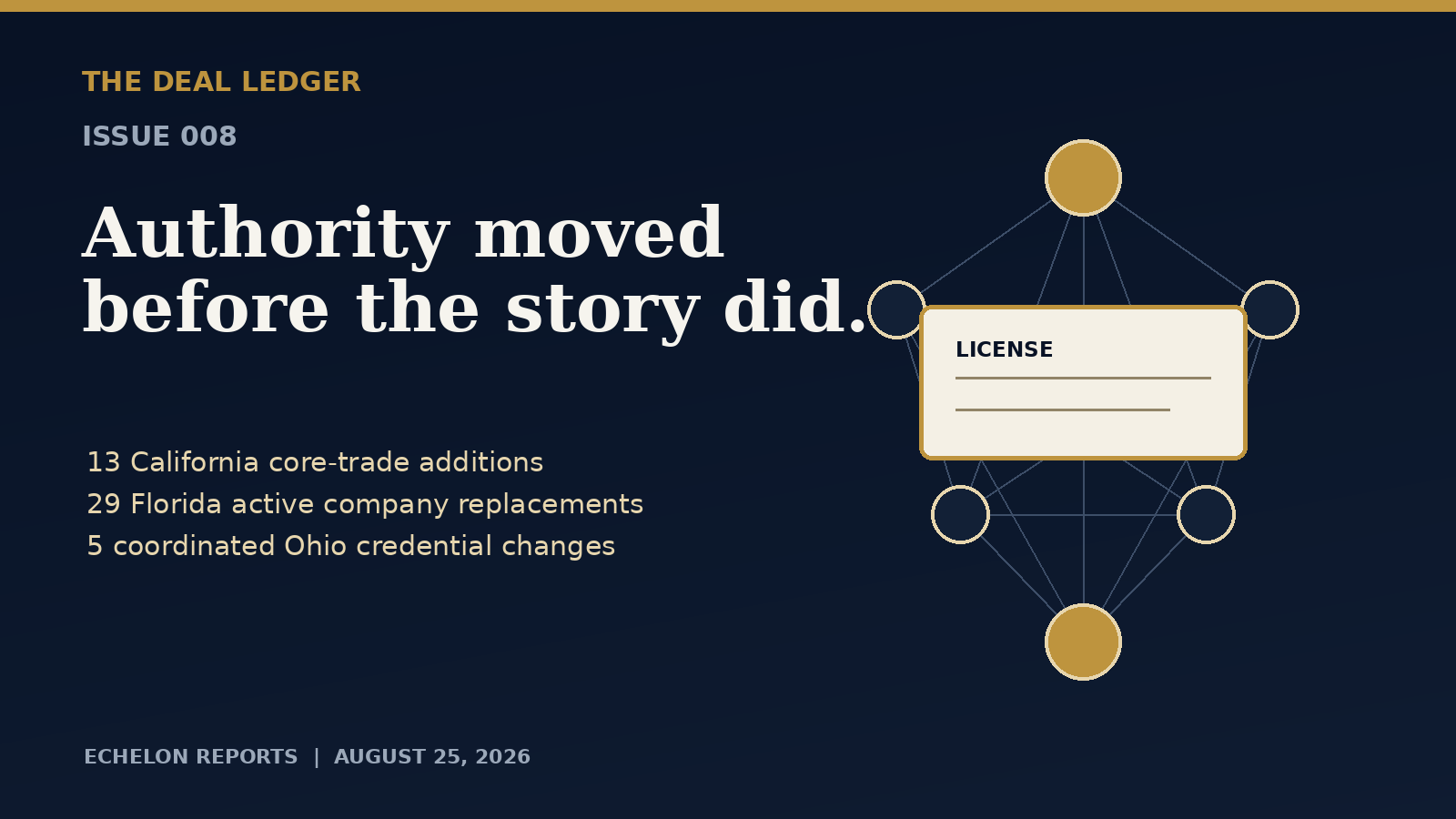 Deal Ledger 008, contractor license changes across six states