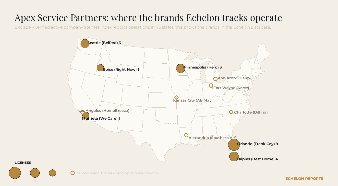 United States map of Apex Service Partners brands in the Echelon Database, with dots sized by verified active company licenses, Florida the heaviest, and hollow markers for named brands not yet license-confirmed