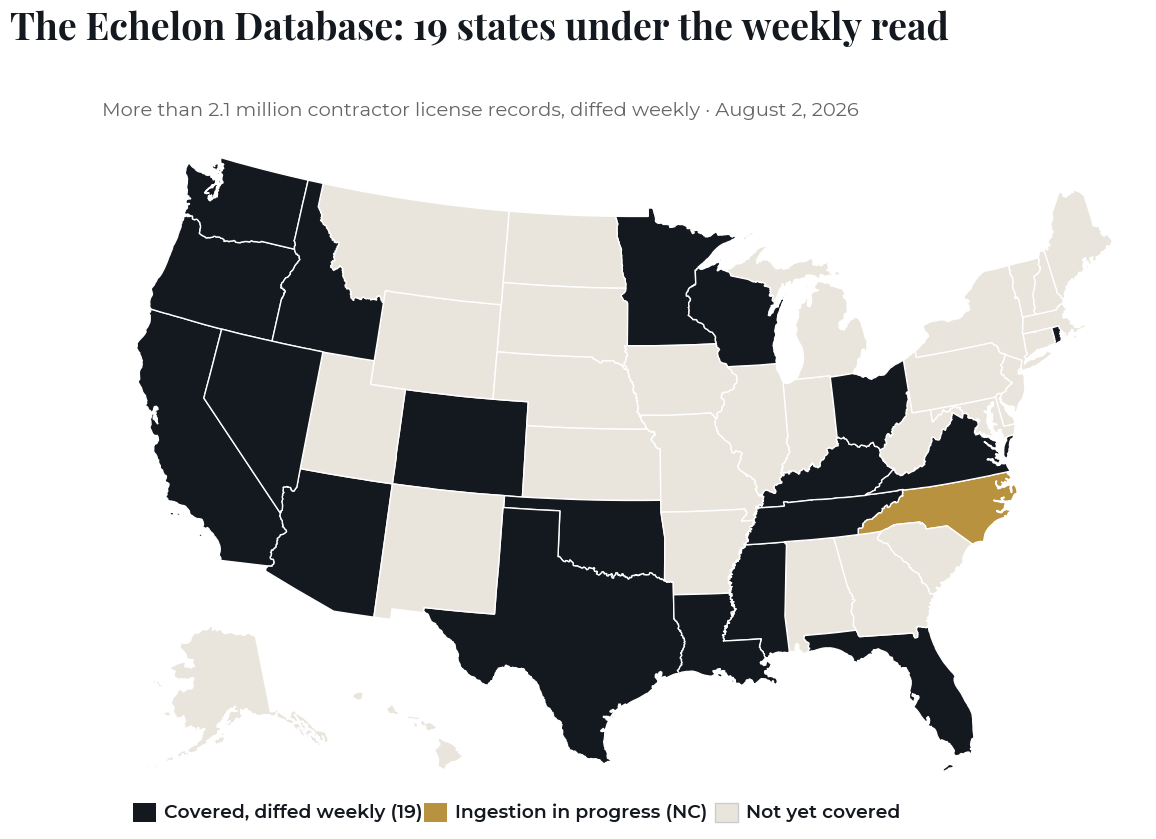 Map of the United States showing Echelon Reports Deal Ledger coverage as of August 2, 2026: 19 states covered and diffed weekly (Arizona, California, Colorado, Florida, Idaho, Kentucky, Louisiana, Minnesota, Mississippi, Nevada, Ohio, Oklahoma, Oregon, Rhode Island, Tennessee, Texas, Virginia, Washington, Wisconsin), North Carolina ingestion in progress.