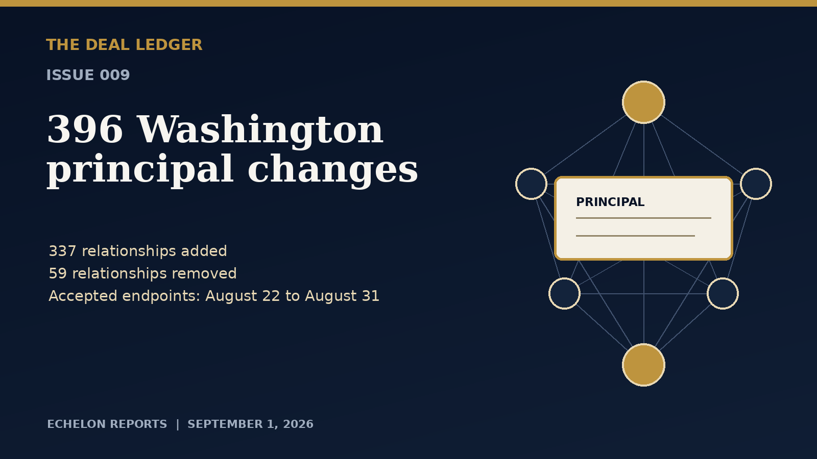 Deal Ledger 009, 396 Washington contractor principal relationship additions and removals
