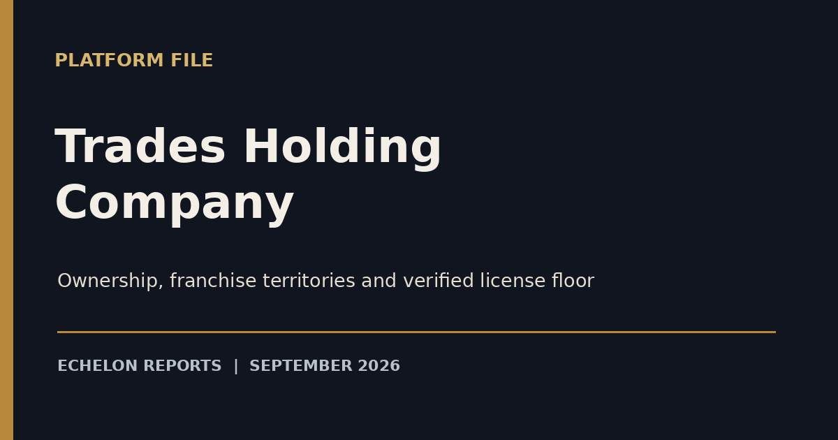 Trades Holding Company Platform File cover showing 15 mapped territories, two verified Ohio company affiliations, and four franchise systems.