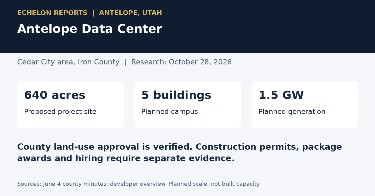 Antelope proposed project overview: 640-acre site, five planned buildings and up to 1.5 GW of planned generation.