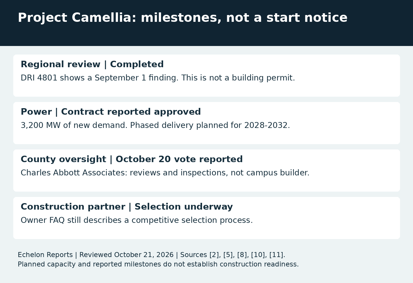 Project Camellia regional review, power contract, county oversight and construction-partner selection milestones. Planned status, not a construction start notice.