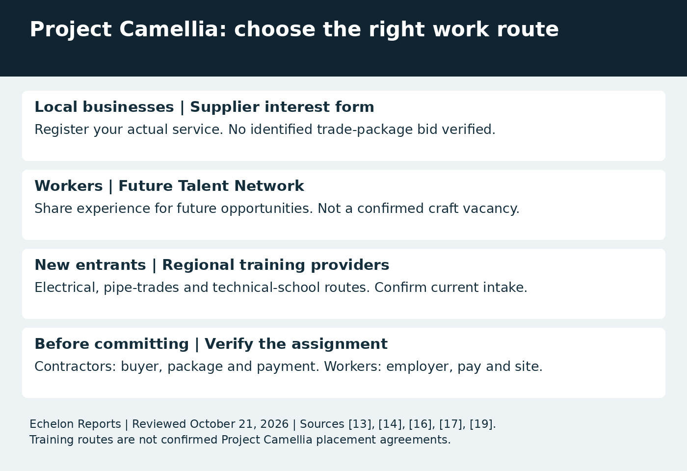 Project Camellia supplier interest, future talent and regional training routes. Registrations are not confirmed bids or jobs.