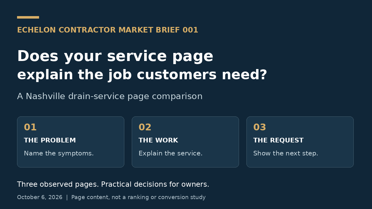 Echelon Contractor Market Brief 001: a Nashville drain-service page comparison. Name the problem, explain the work and show the next step. October 6, 2026.