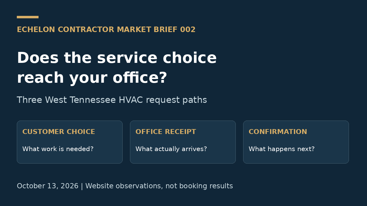 HVAC service request review: customer choice, office receipt and appointment confirmation are separate checks.