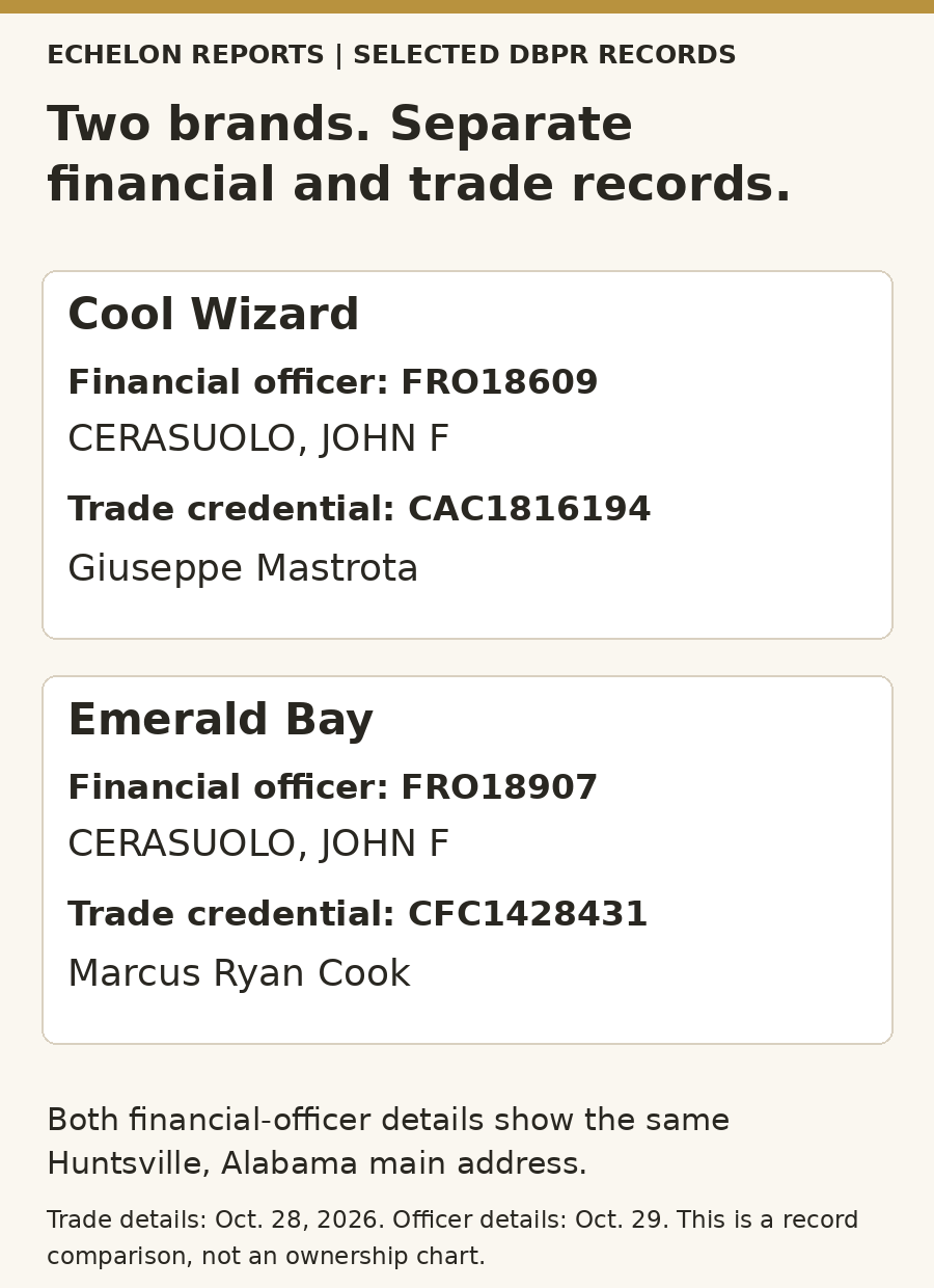 Cool Wizard and Emerald Bay have financial-officer records naming CERASUOLO, JOHN F, while their selected trade credentials name Giuseppe Mastrota and Marcus Ryan Cook.