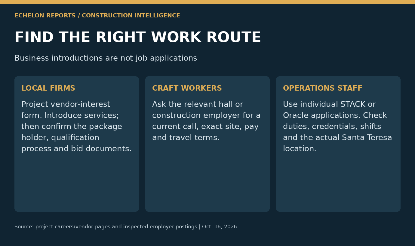 Business introductions are not job applications. LOCAL FIRMS: Project vendor-interest form. Introduce services; then confirm the package holder, qualification process and bid documents. CRAFT WORKERS: Ask the relevant hall or construction employer for a current call, exact site, pay and travel terms. OPERATIONS STAFF: Use individual STACK or Oracle applications. Check duties, credentials, shifts and the actual Santa Teresa location.
