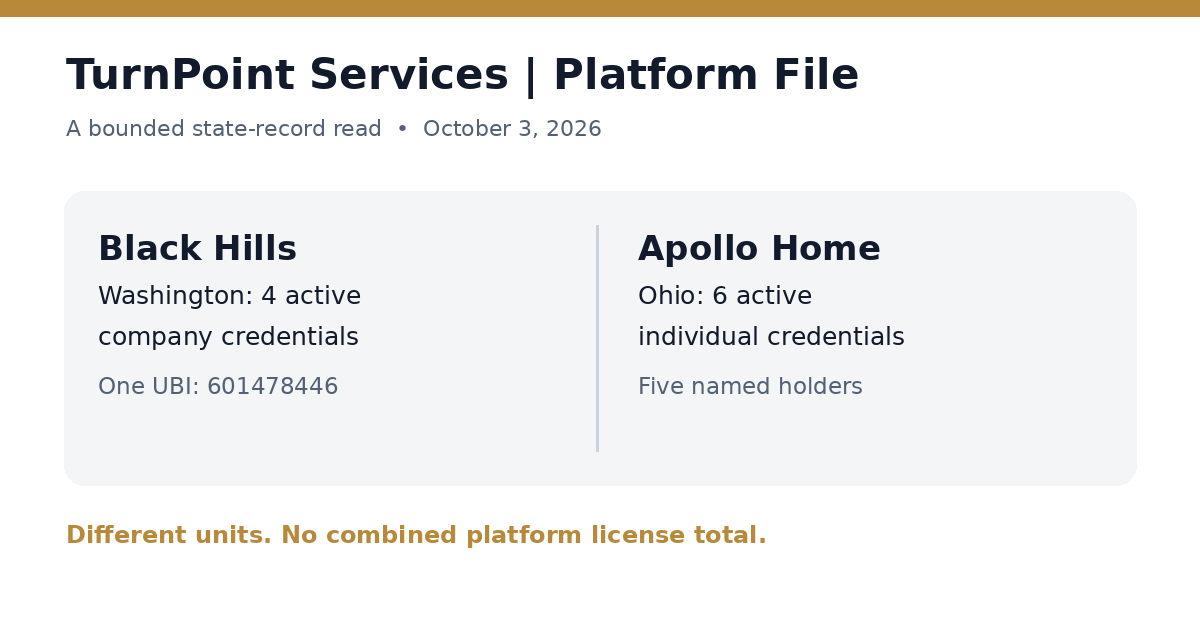 TurnPoint platform file: four Washington company credentials under one UBI and six Ohio individual credentials held by five people, October 3, 2026